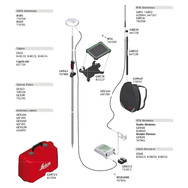 GPS/GNSS-приемник Leica GS10 Расширенный