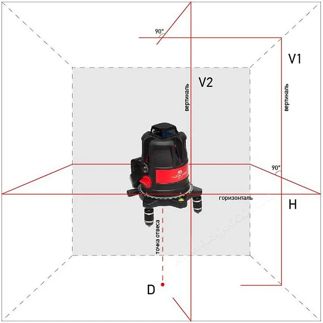 Лазерный уровень ADA Ultraliner 360 2V