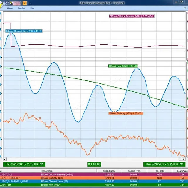 Программное обеспечение для сбора данных Fluke 2680A-904