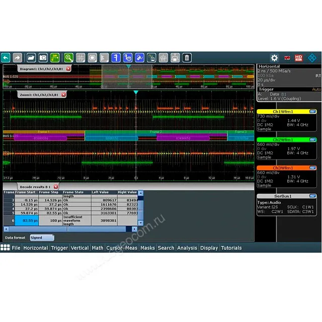 Опция синхронизации и декодирования последовательных шин данных I2S/LJ/RJ/TDM Rohde & Schwarz RTA-K5