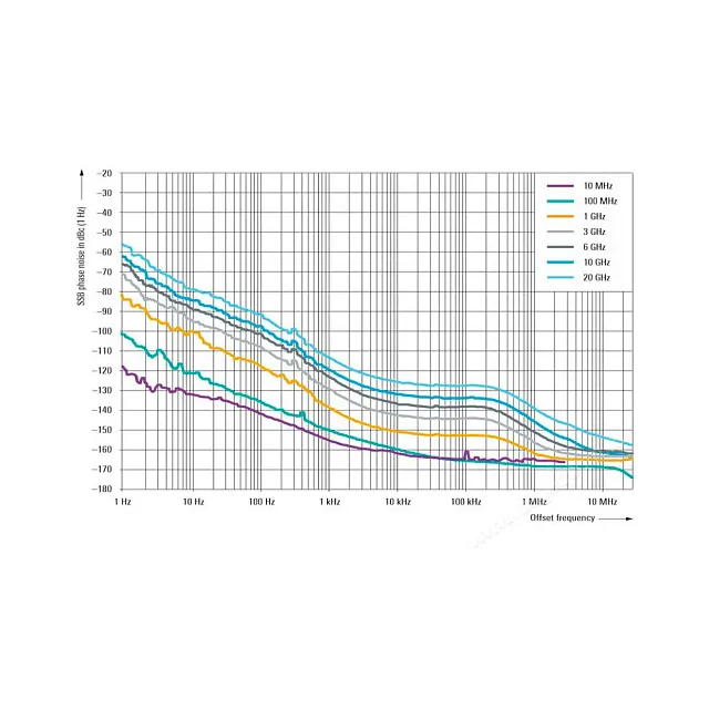 Опция термостатированный опорный кварцевый генератор Rohde & Schwarz SMC-B1