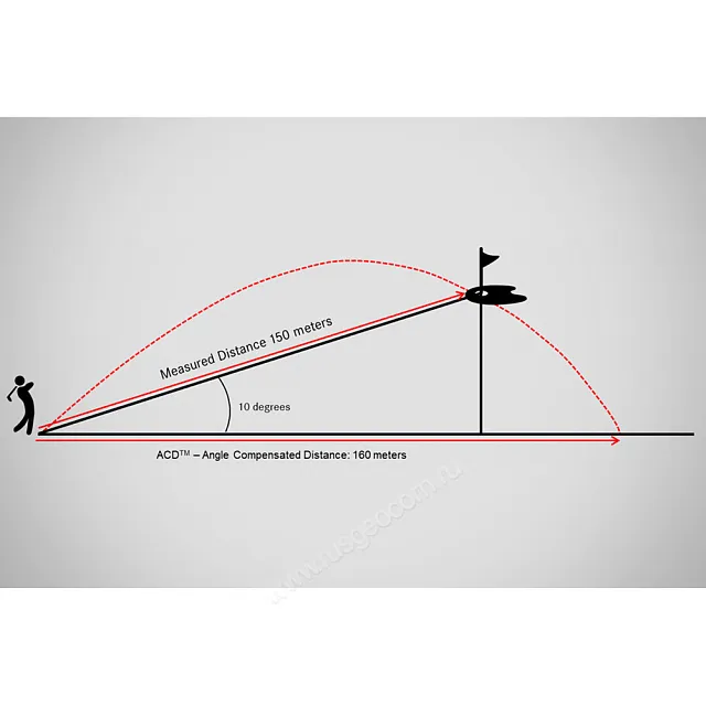 Оптический дальномер Leica Pinmaster II