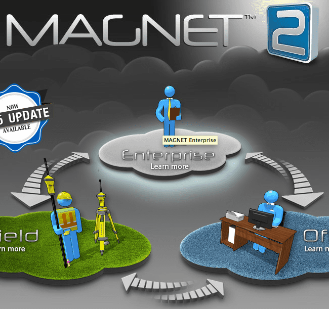 Обзор программного обеспечения MAGNET Field
