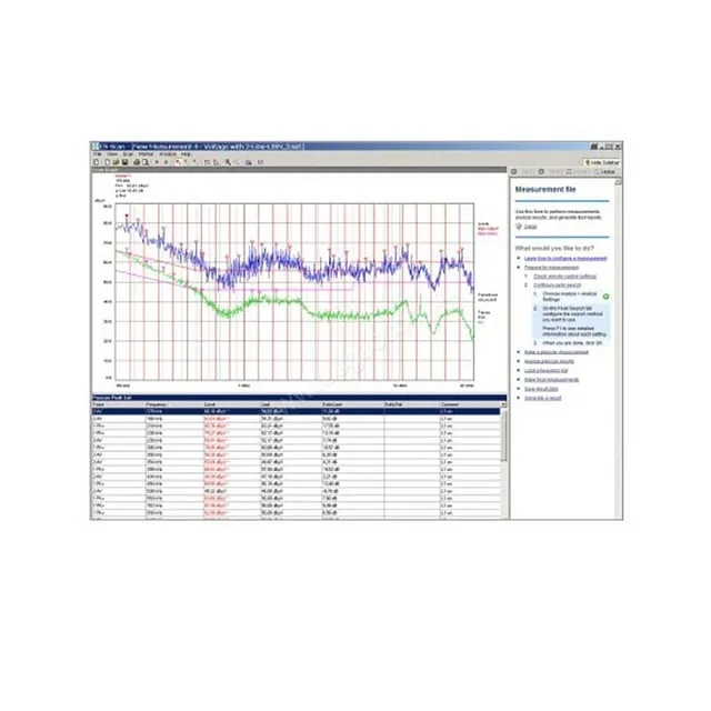 ПО Rohde Schwarz ES-SCAN