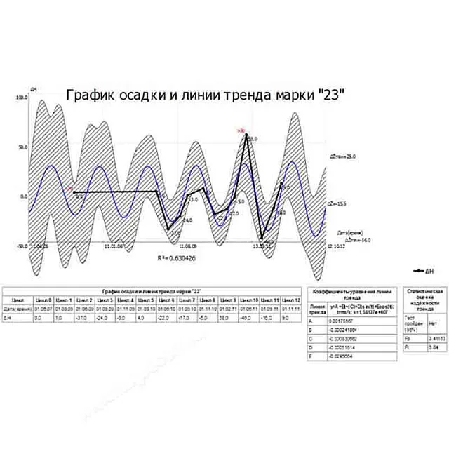 Программная система ТИМ КРЕДО РАСЧЕТ ДЕФОРМАЦИЙ
