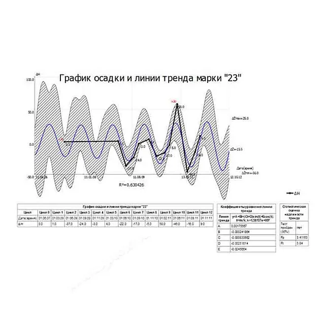 Право на обновление ТИМ КРЕДО РАСЧЕТ ДЕФОРМАЦИЙ 12 мес.