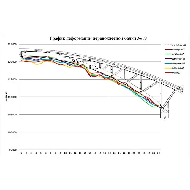 Автоматизированный геодезический мониторинг (AUTOMONITORING)