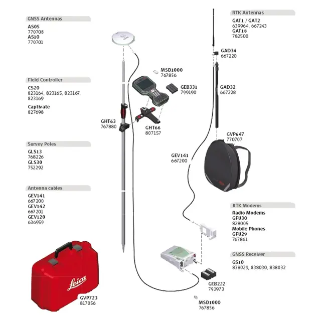 Комплект GNSS-приемника Leica GS10 GSM Base