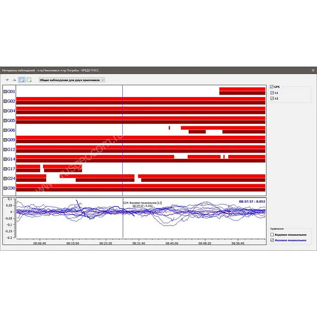 Программная система ТИМ КРЕДО ГНСС