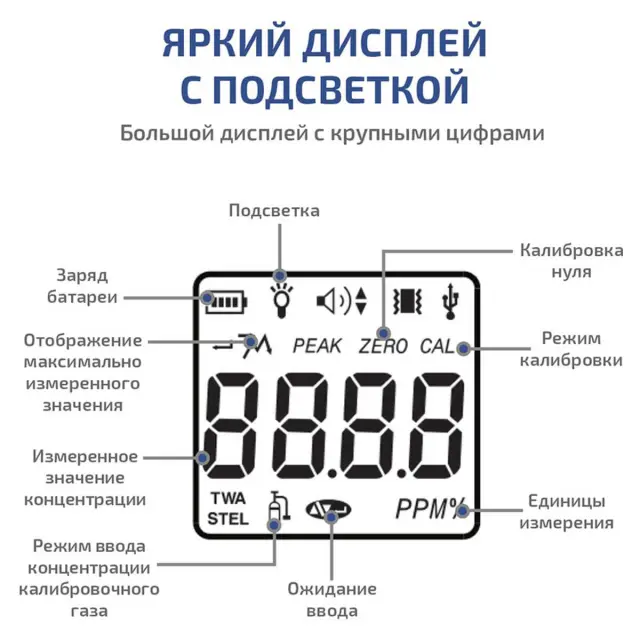 Газоанализатор (измеритель концентрации диоксида серы) МЕГЕОН 08105